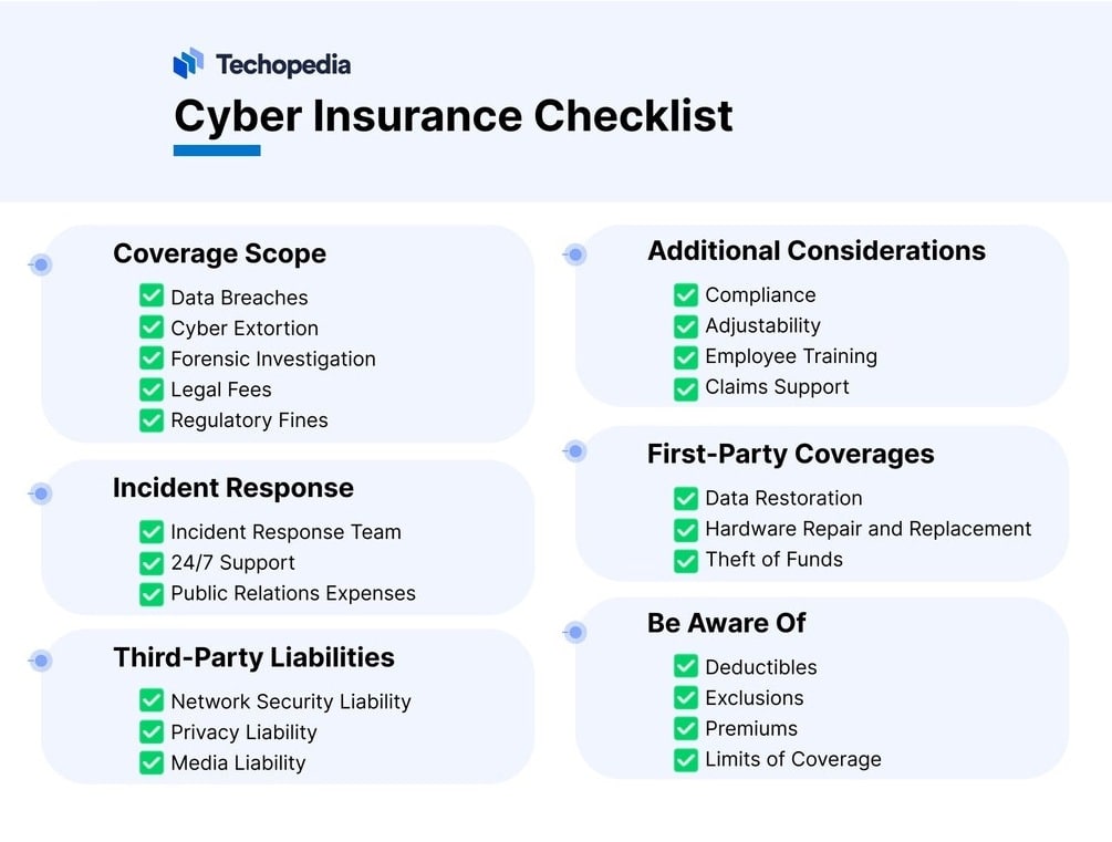 Image showing a checklist for cyber insurance