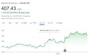 Ferrari price chart
