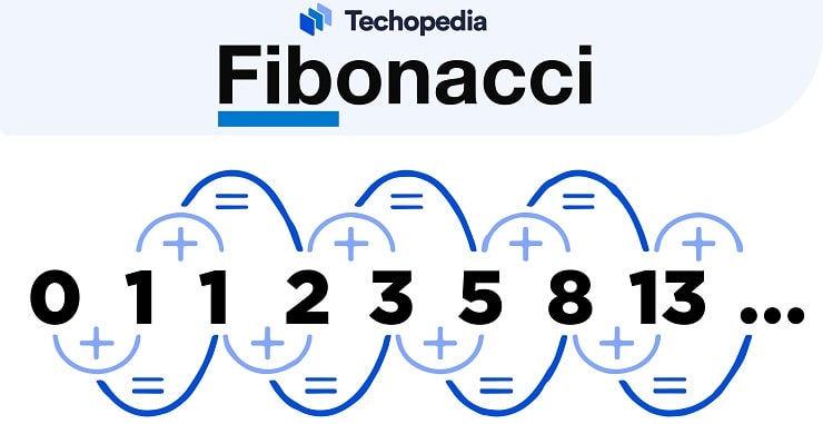 Fibonacci Betting Strategy Roulette