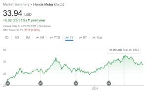 Honda price chart