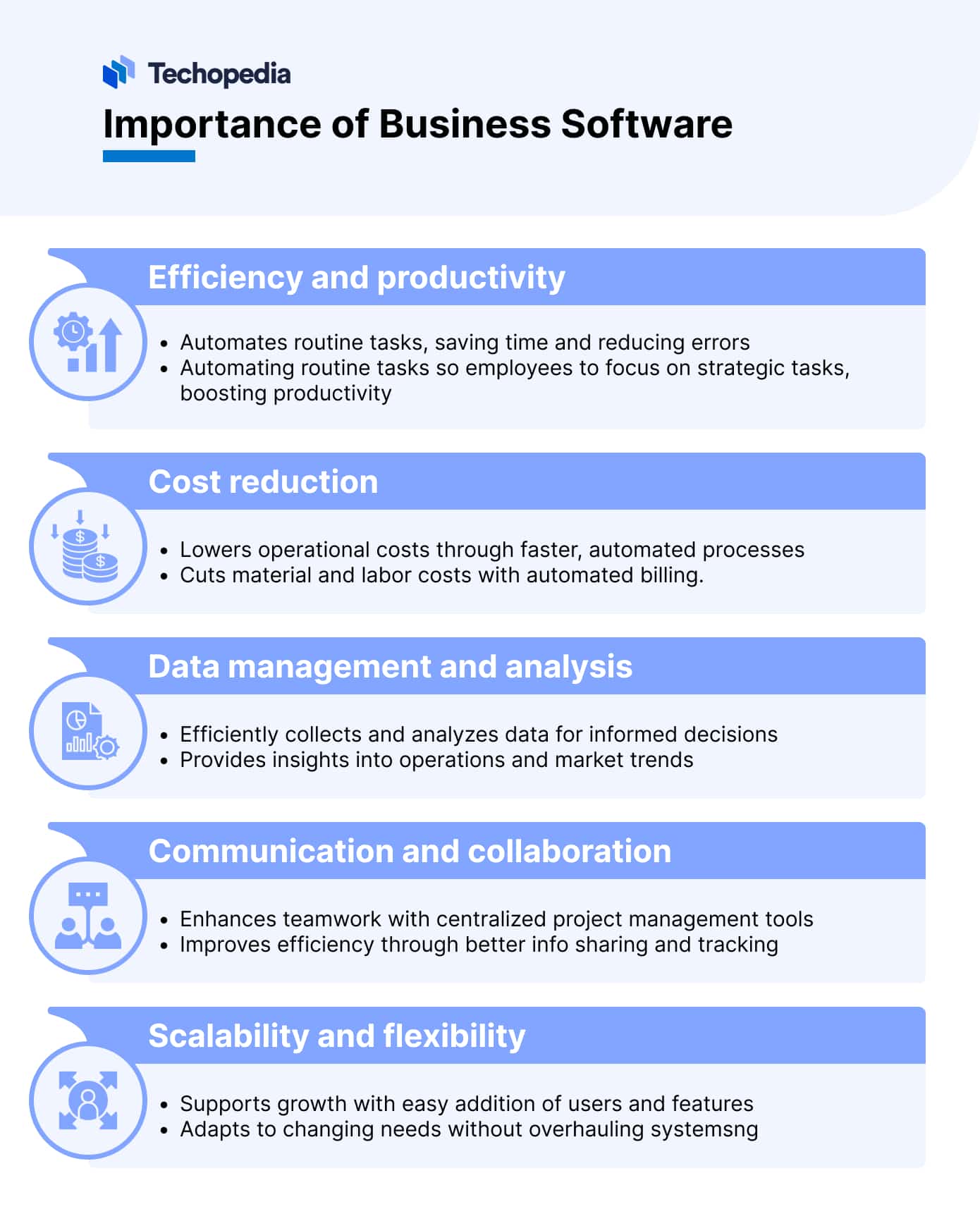 infographicc detailing the importance of business software