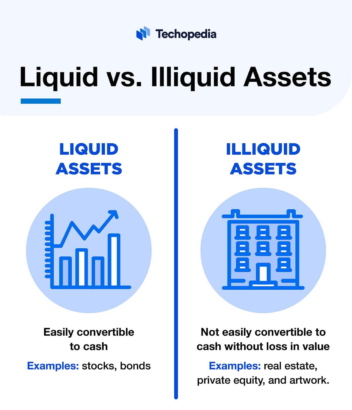 A chart comparing liquid vs. illiquid assets