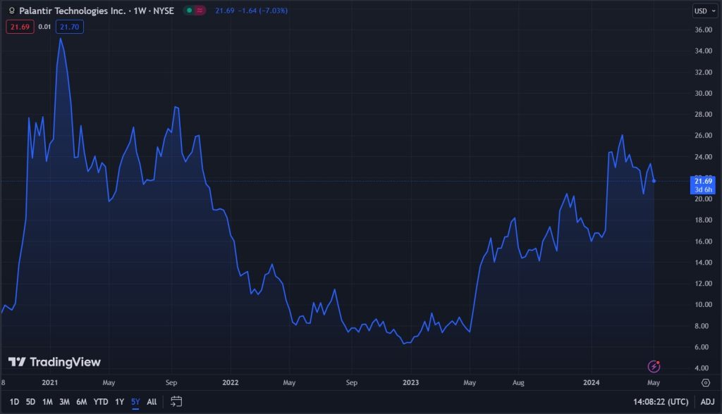 Palantir Stock Forecast 2025, 2025 & Beyond Is PLTR a Good Stock to Buy?