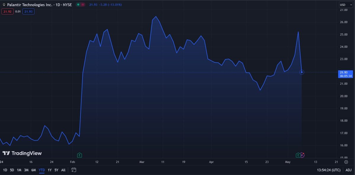 Palantir Stock Forecast 2024, 2025 & Beyond Is PLTR a Good Stock to Buy?