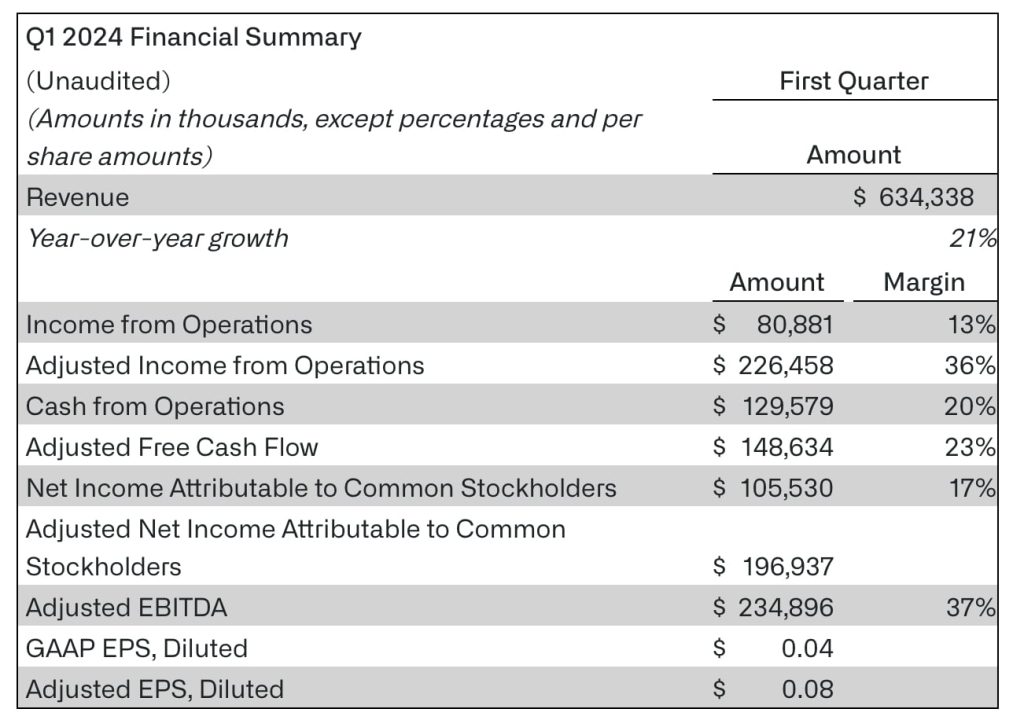Palantir Stock Forecast 2024, 2025 & Beyond Is PLTR a Good Stock to Buy?