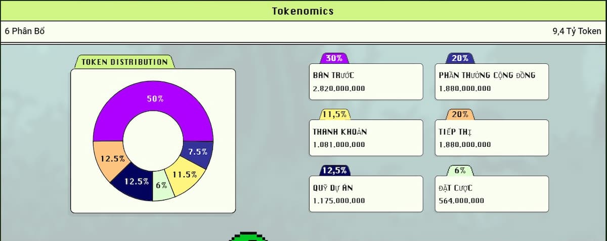 PlayDoge Tokenomics