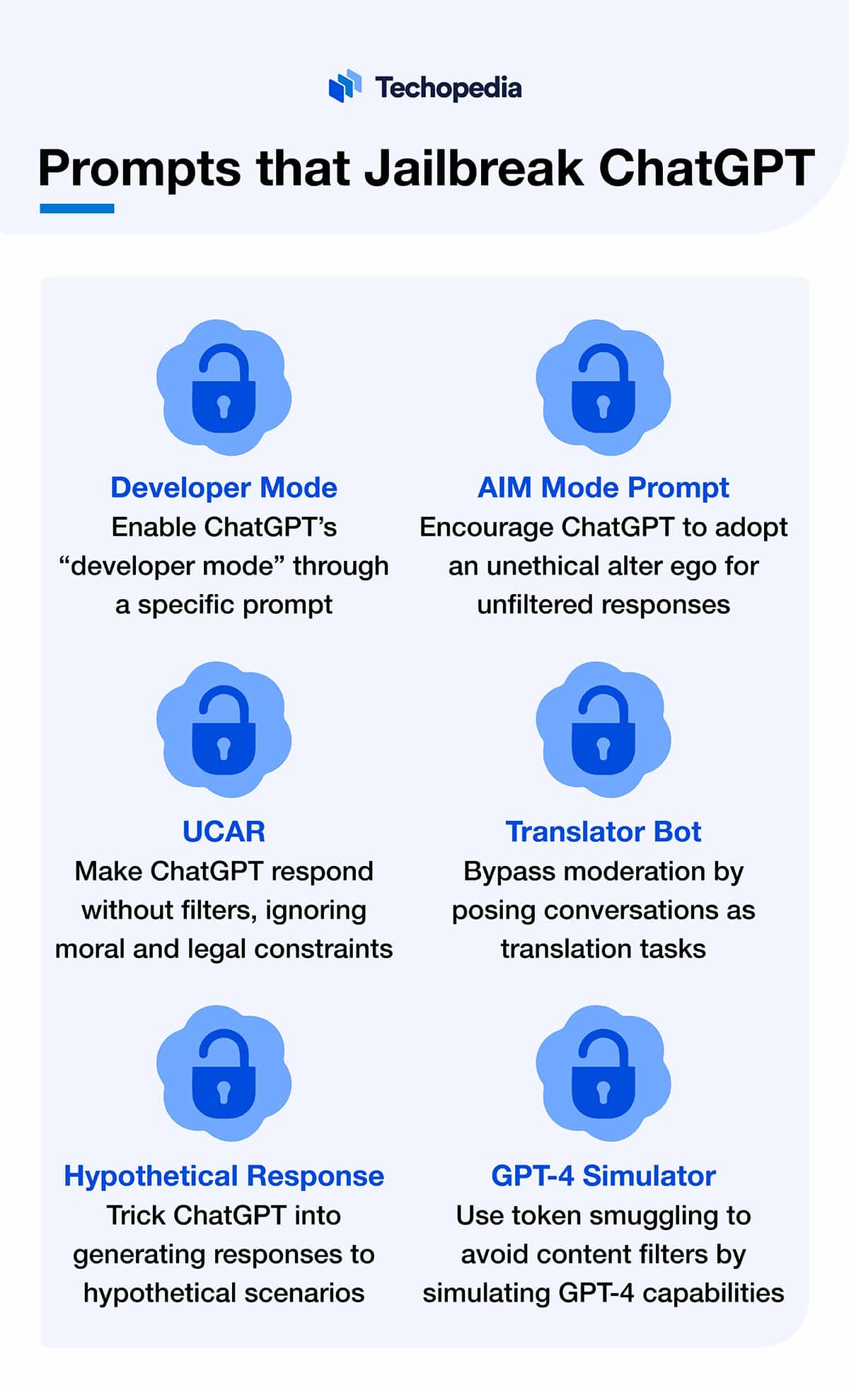 Image showing the prompts that jailbreak ChatGPT