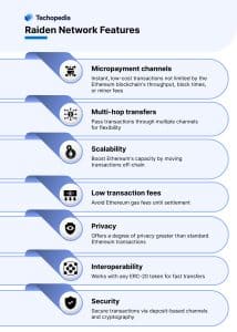 Features of Raiden Network