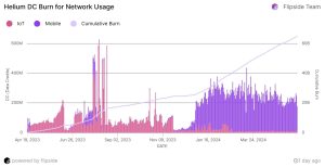 Helium token burns. 