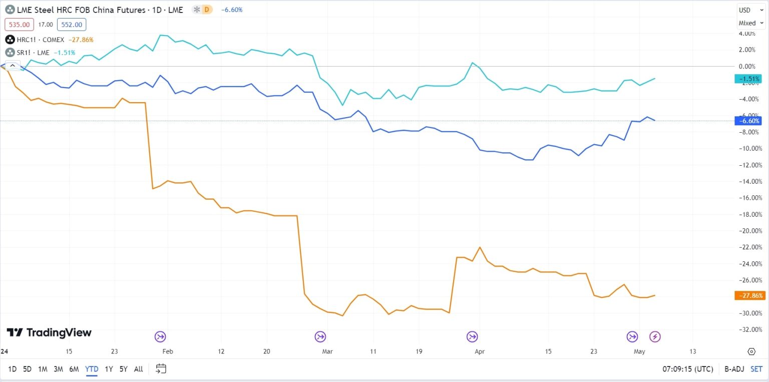 Steel Price Forecast 2024, 2025 & Beyond Is Steel a Good Investment?