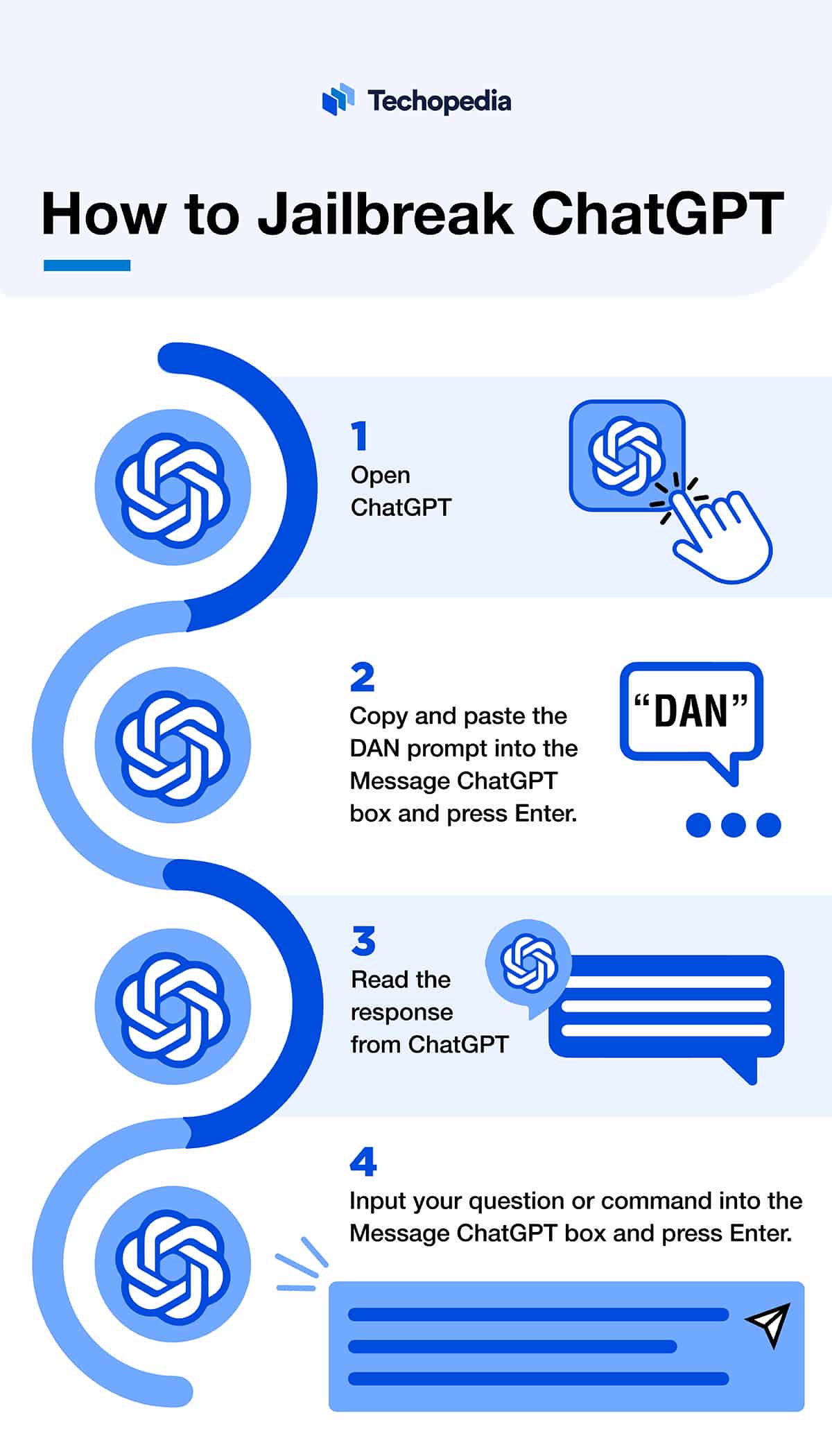 Steps showing how to jailbreak ChatGTP
