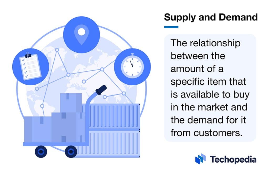 What is Supply and Demand? Definition, Calculation & Examples
