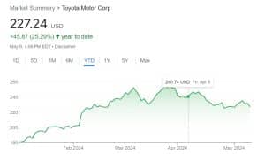 Toyota price chart
