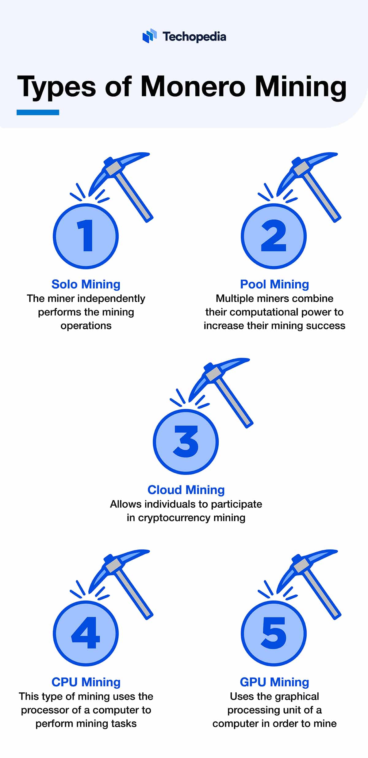 Chart showing the different types of Monero mining