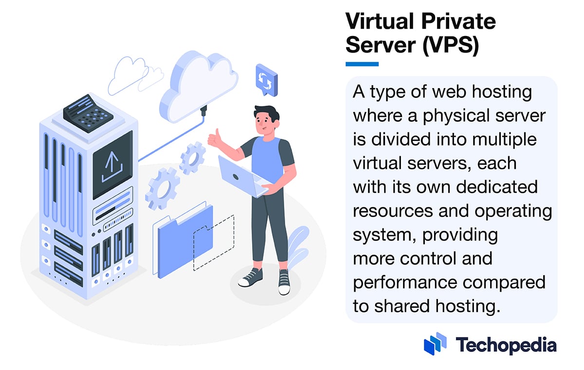Virtual Private Server (VPS) meaning explained