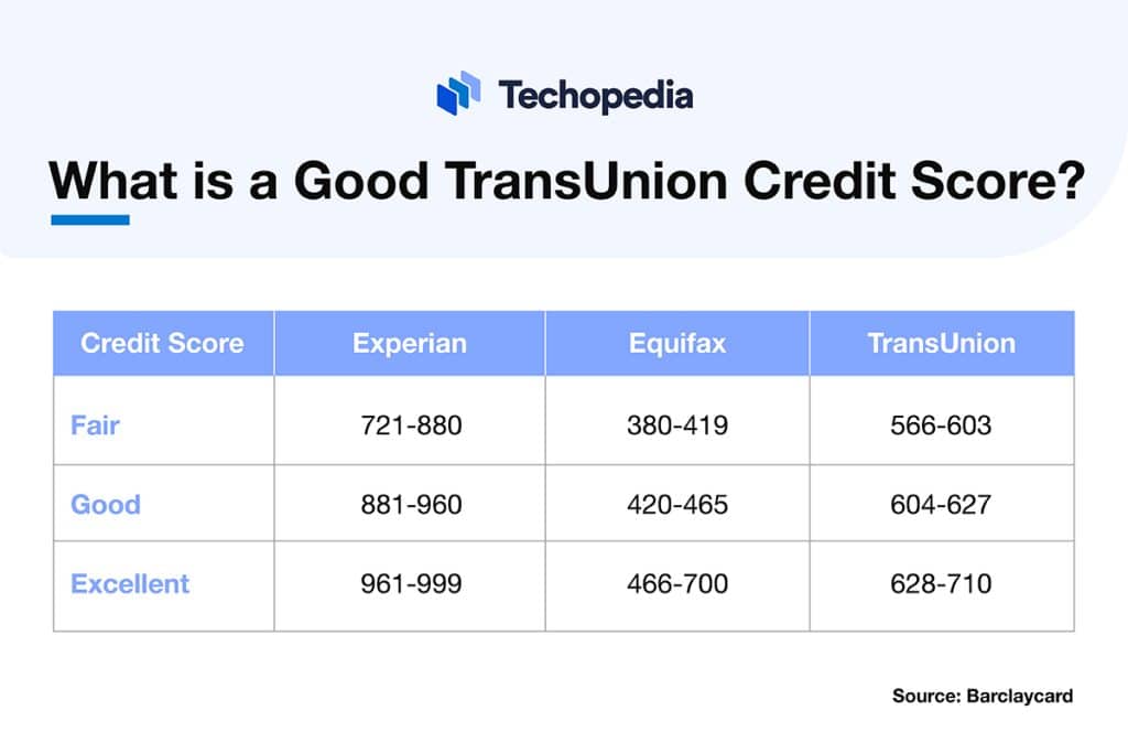 What Is TransUnion Definition History How It Works what-is-transunion-definition-history-how-it-works