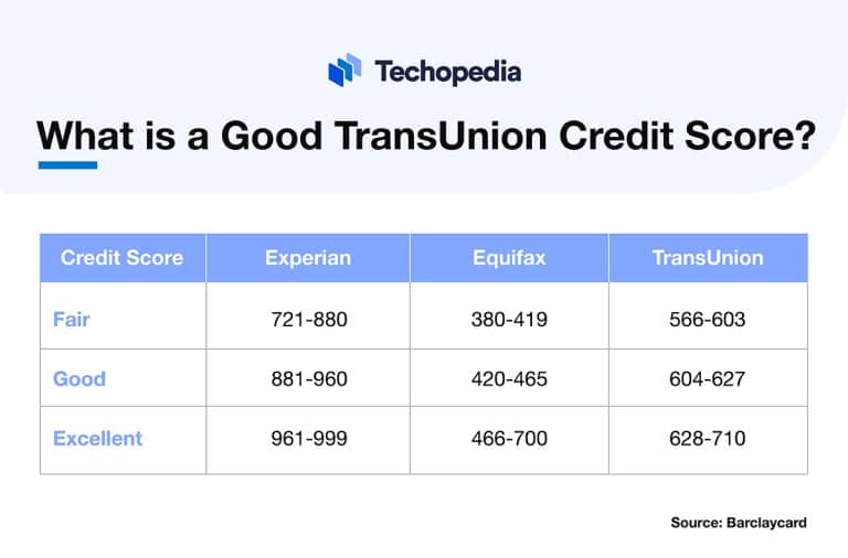 What Is TransUnion Definition History How It Works what-is-transunion-definition-history-how-it-works
