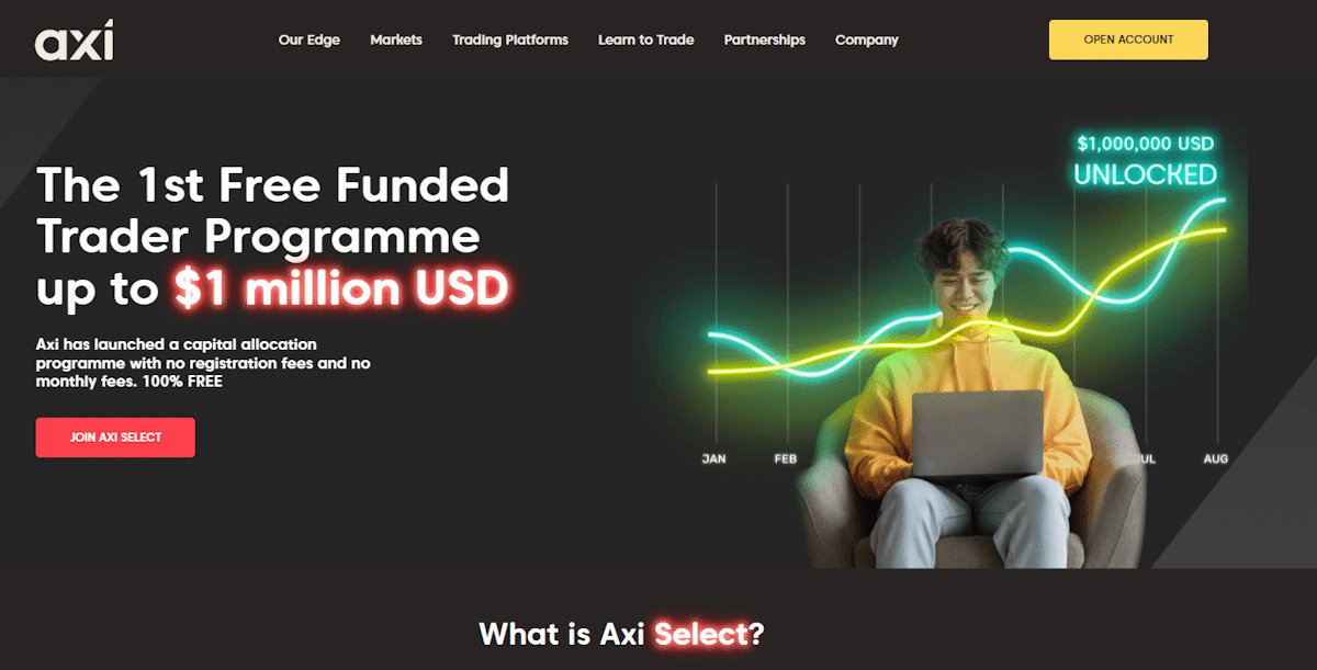 Axi Select is Hailed as the Future of Prop Trading in 2024