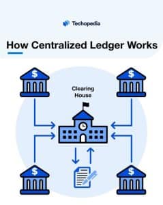 How Centralized Ledger Works