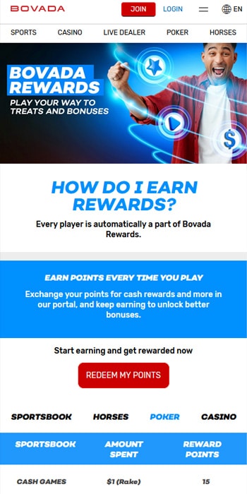 Bovada Poker Loyalty Rakeback