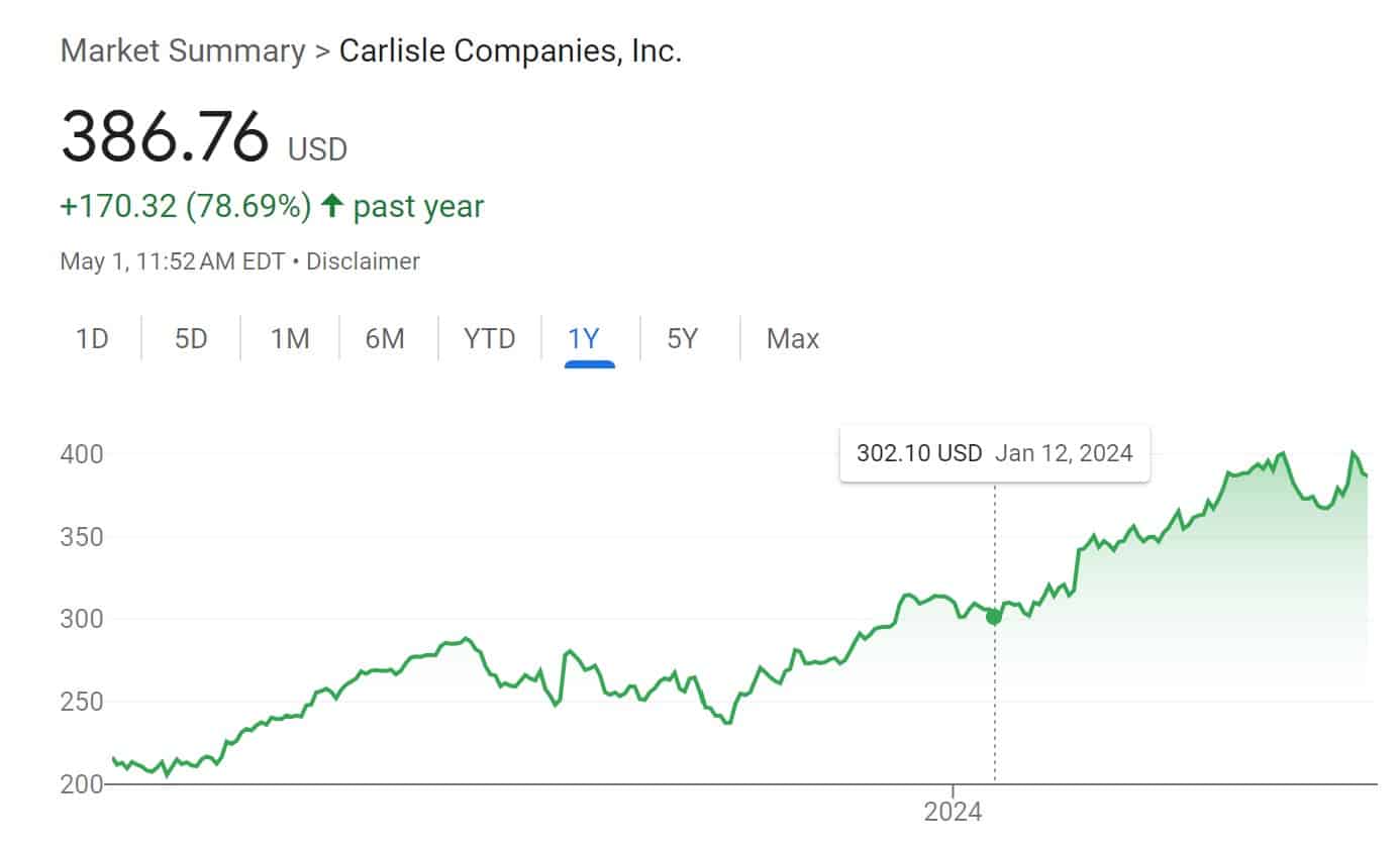 Best Industrial Stocks to Invest in 2024 Techopedia