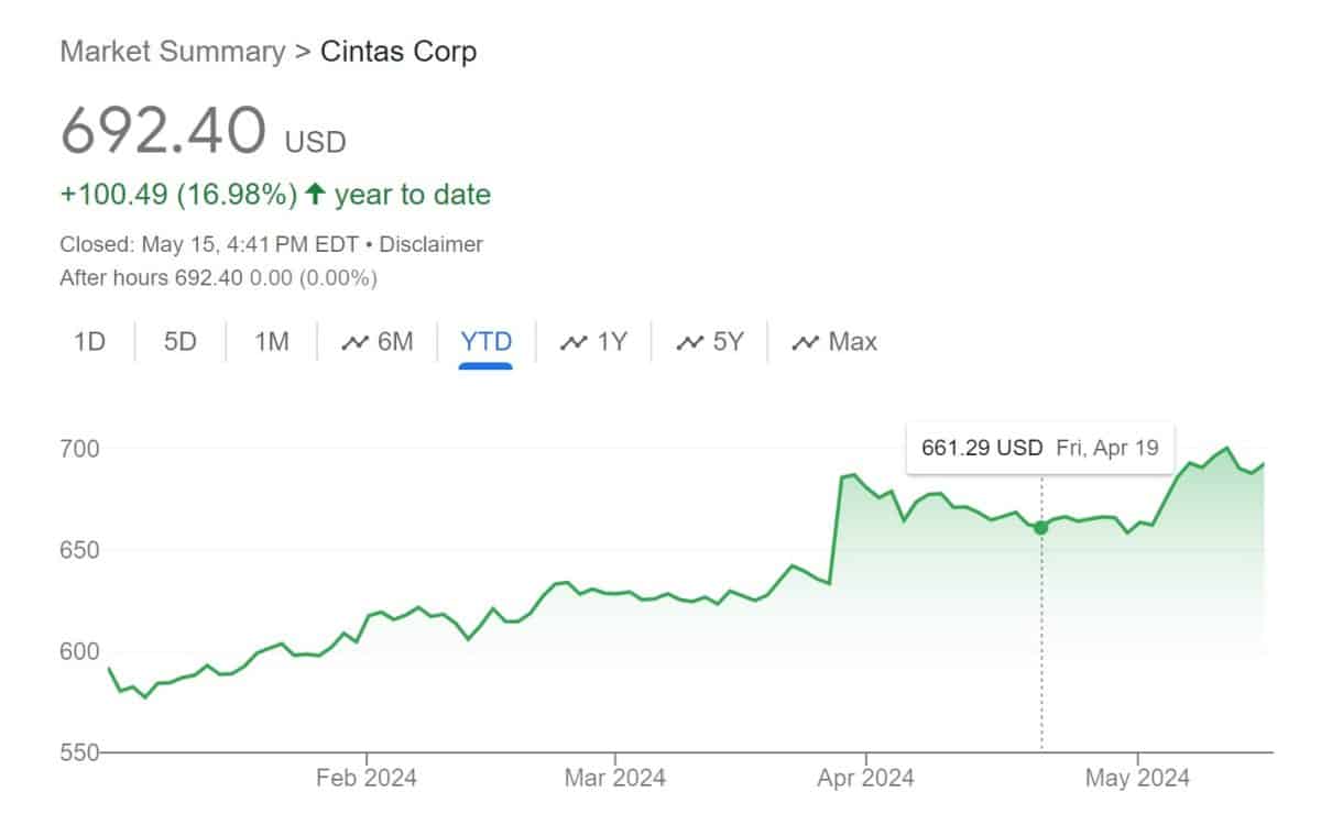 5 Stock Splits to Watch in 2025 Techopedia