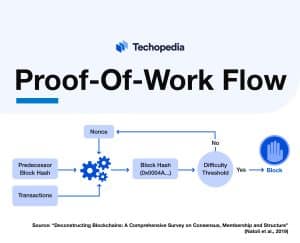 Proof-Of-Work Flow 