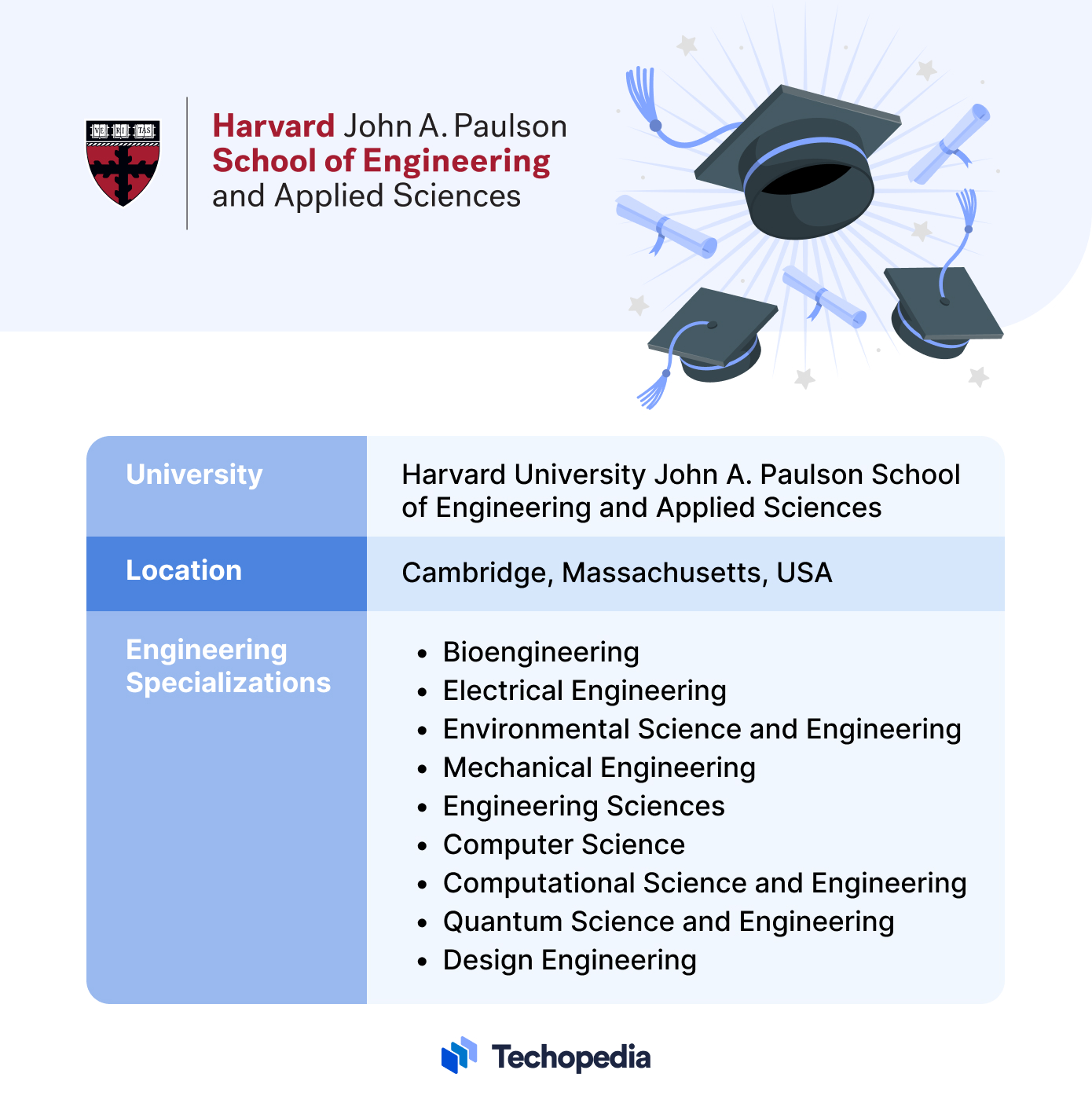 Harvard John A. Paulson School of Engineering and Applied Sciences, US