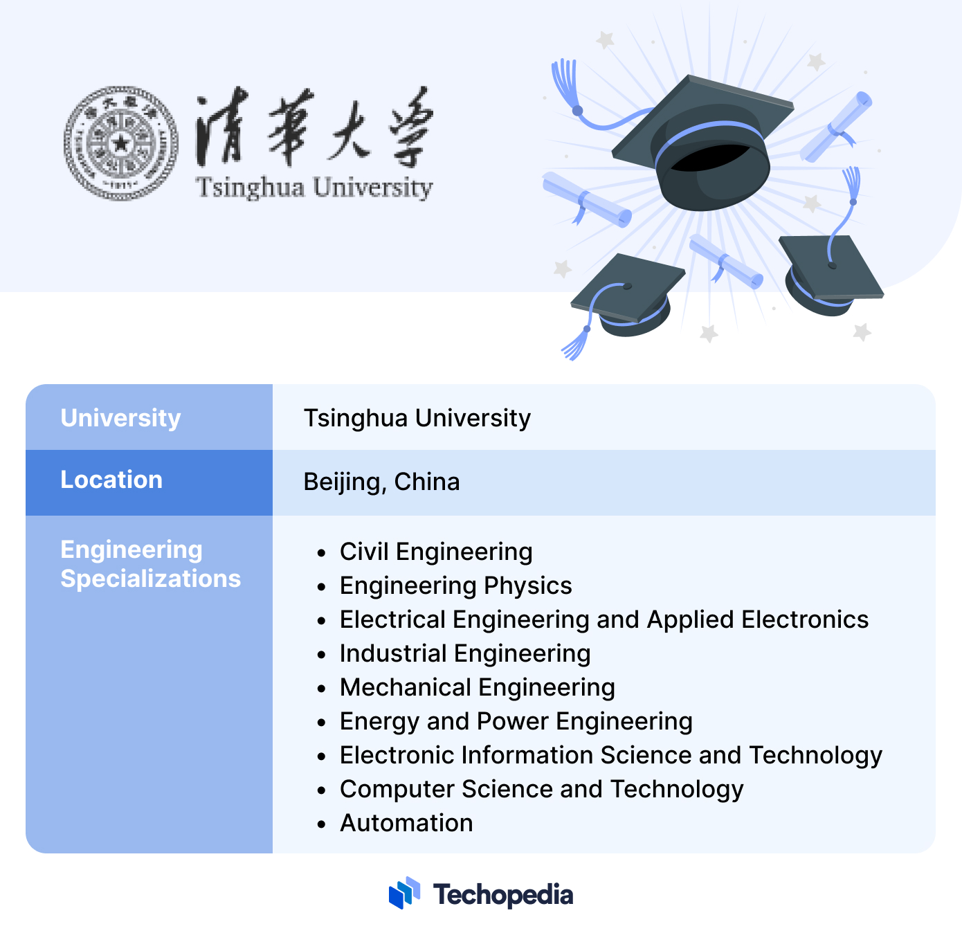 Tsinghua University 