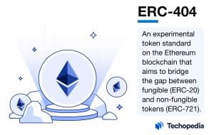 What is ERC-404?