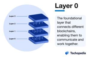 What is Layer 0 Blockchain?