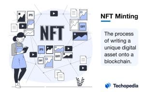 What is NFT Minting?