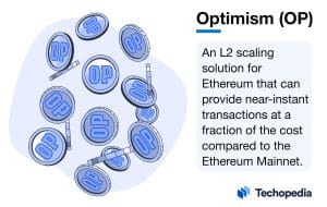 What is Optimism (OP)?