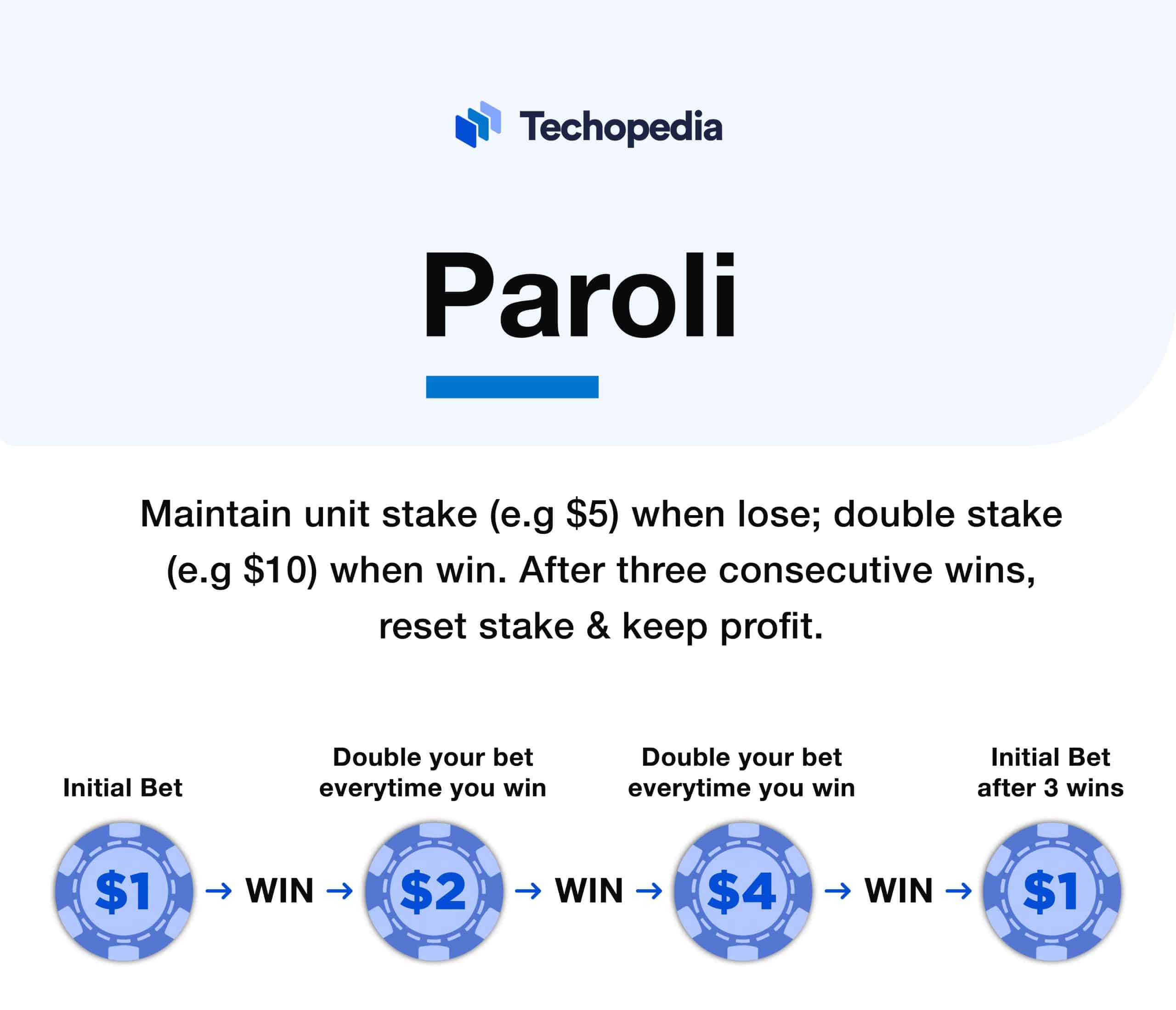 paroli strategy aviator game