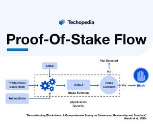 Proof-Of-Stake Flow