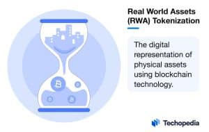 What are Tokenized Real-World Assets (RWAs)?