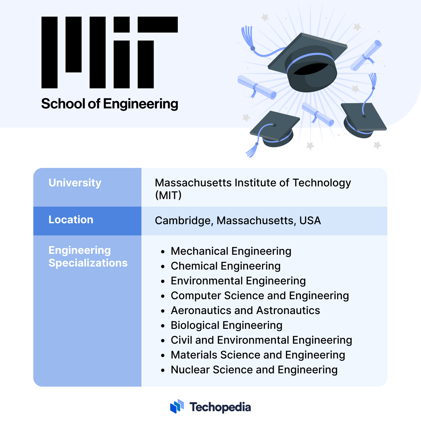 Massachusetts Institute of Technology School of Engineering, US
