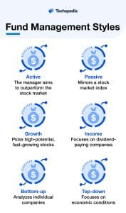 Fund Management Styles