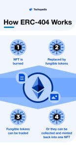 How ERC-404 Works
