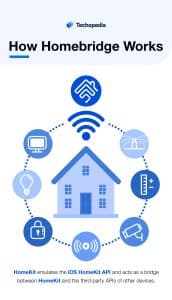 How Homebridge Works