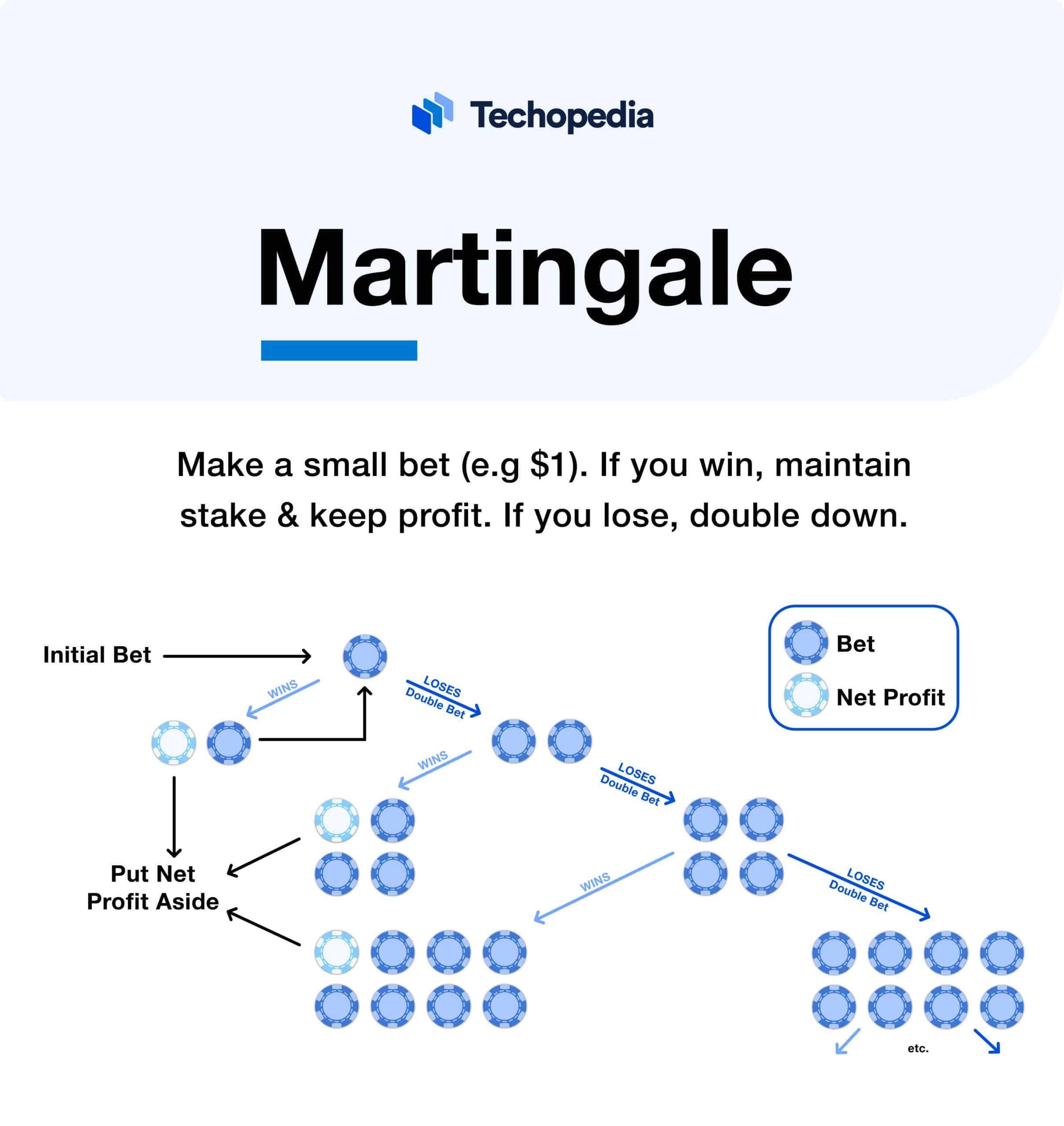 Aviator game martingale strategy