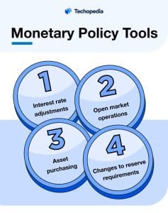Tools of Monetary Policy