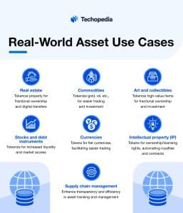How to Tokenize Real-World Assets