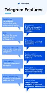 Telegram Features