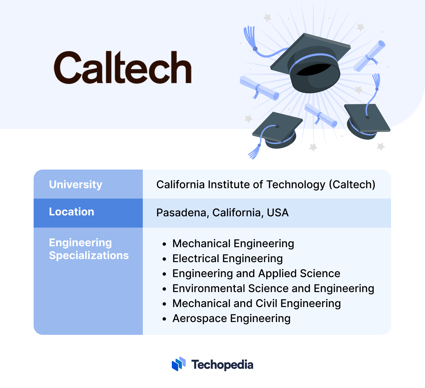 California Institute of Technology (US)