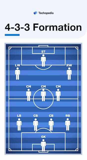 soccer positions explained
