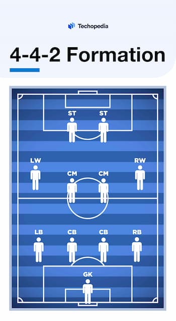 soccer positions explained