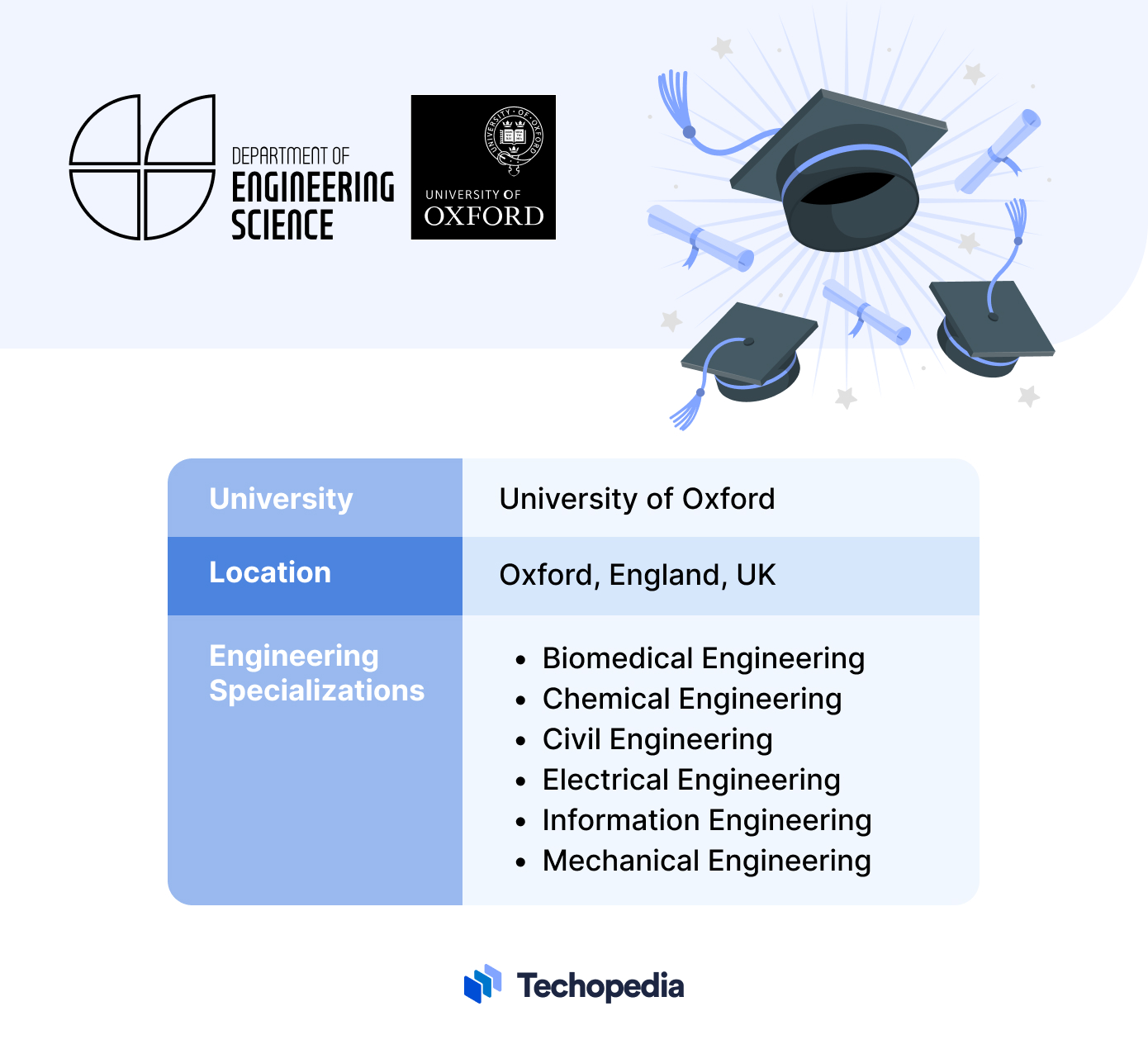 University of Oxford, UK