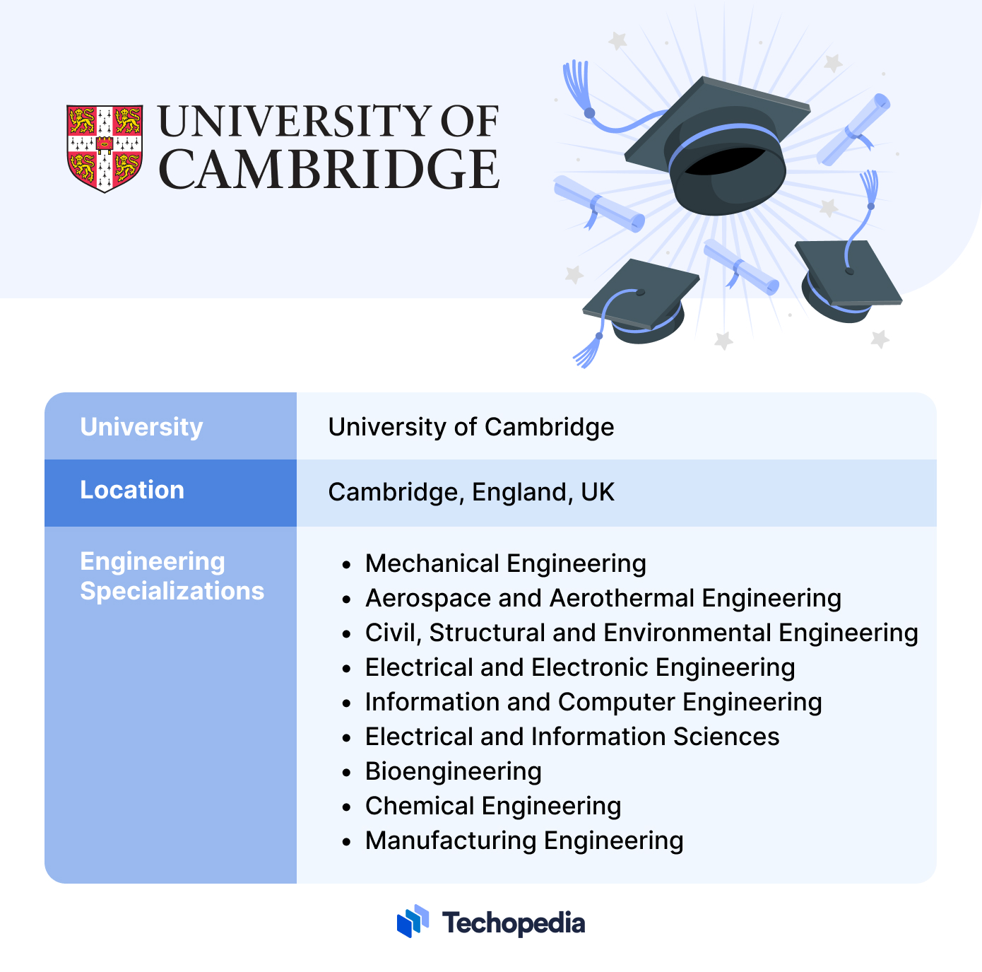 University of Cambridge, UK