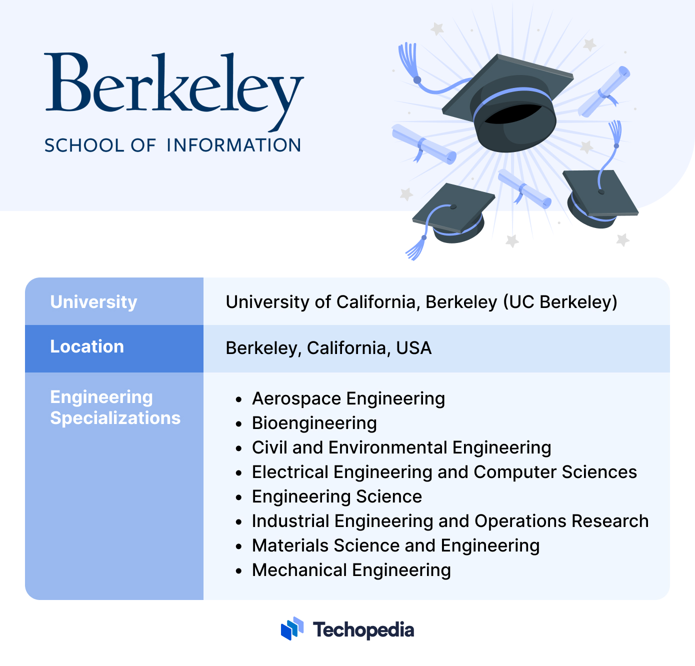 University of California, Berkeley (US)